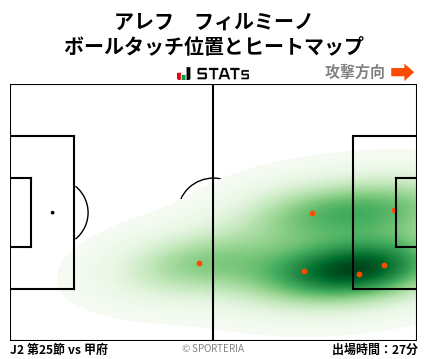 ヒートマップ - アレフ　フィルミーノ
