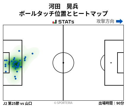 ヒートマップ - 河田　晃兵