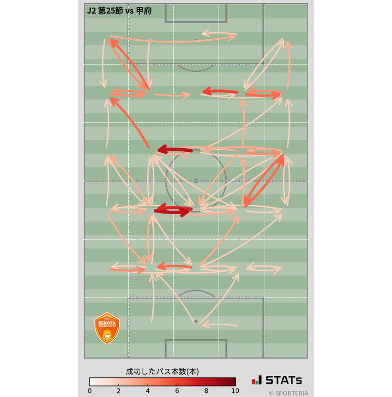 エリア間パス図