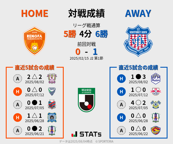 前節までの対戦成績