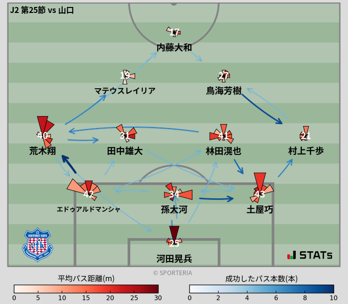 パスソナー・パスネットワーク