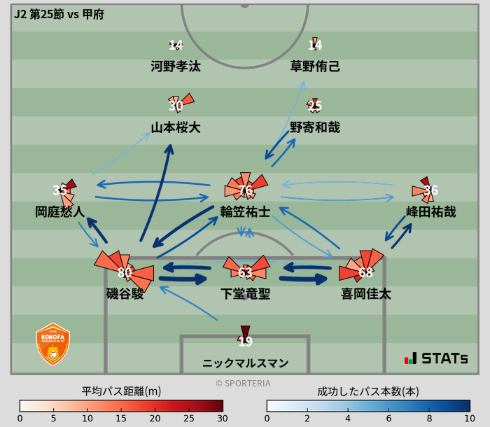 パスソナー・パスネットワーク