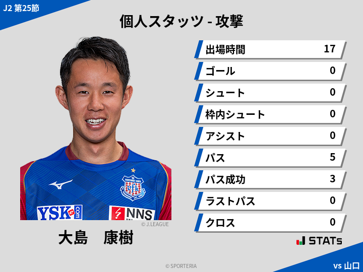 攻撃スタッツ - 大島　康樹