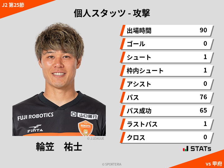 攻撃スタッツ - 輪笠　祐士