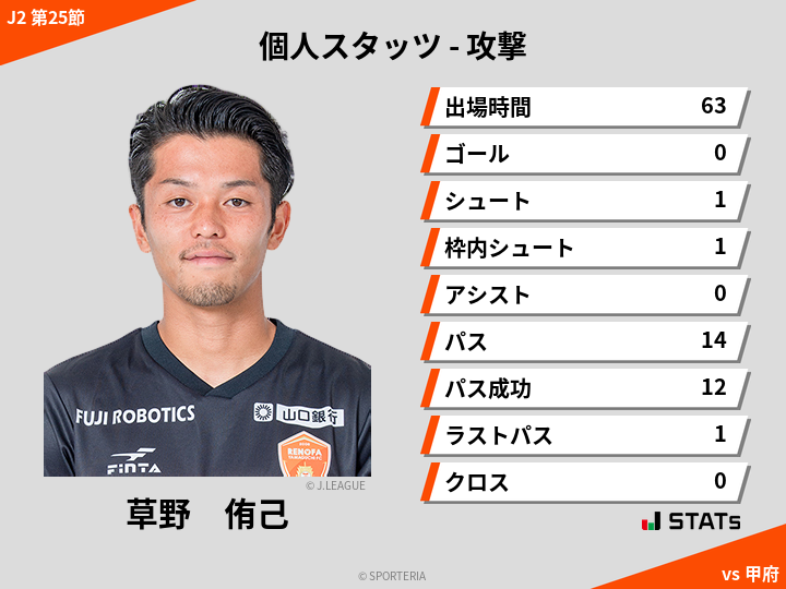 攻撃スタッツ - 草野　侑己