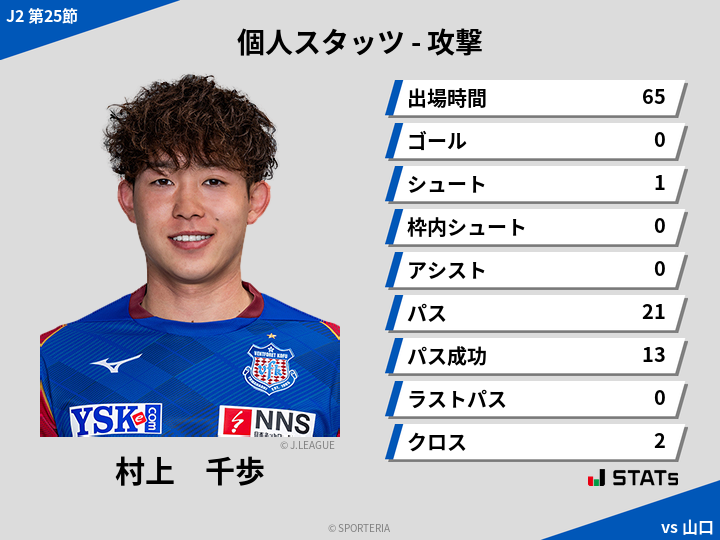 攻撃スタッツ - 村上　千歩