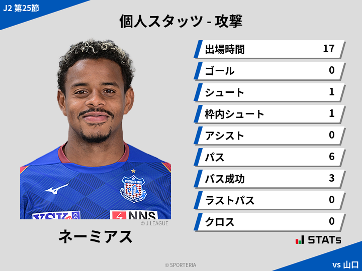 攻撃スタッツ - ネーミアス