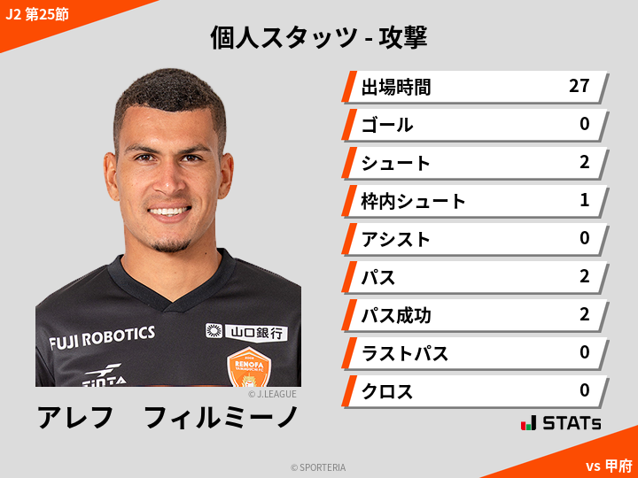 攻撃スタッツ - アレフ　フィルミーノ