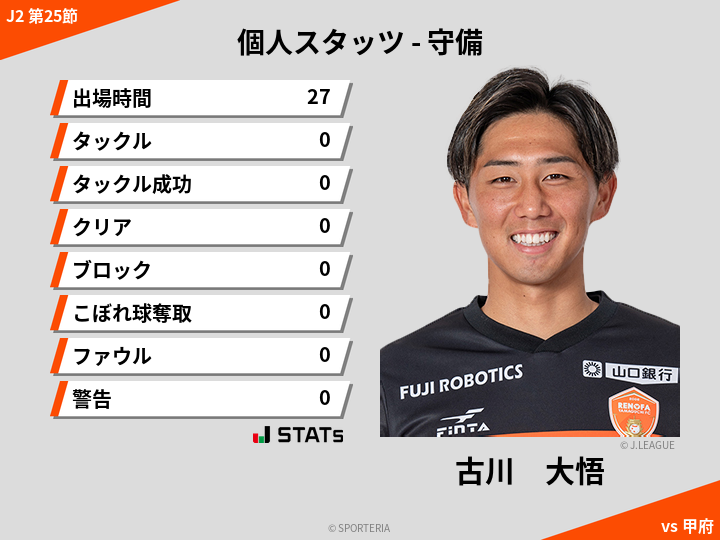 守備スタッツ - 古川　大悟