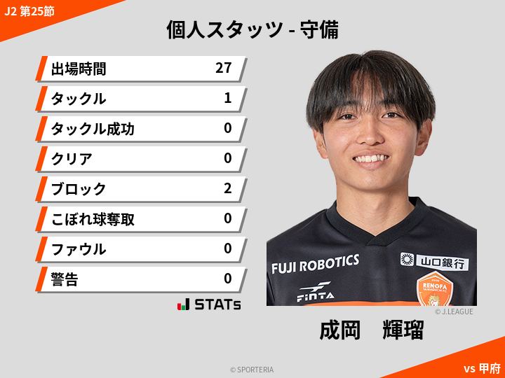 守備スタッツ - 成岡　輝瑠