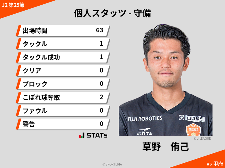 守備スタッツ - 草野　侑己