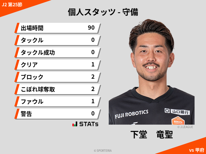 守備スタッツ - 下堂　竜聖