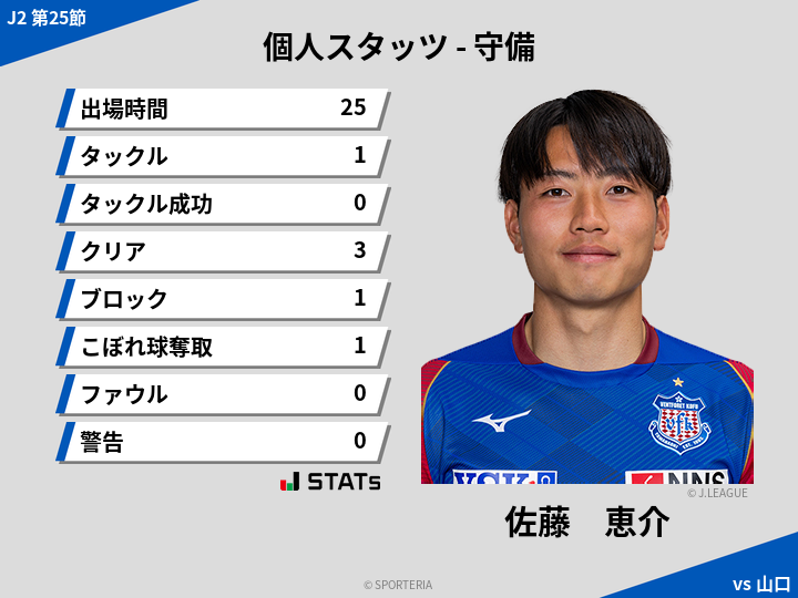 守備スタッツ - 佐藤　恵介