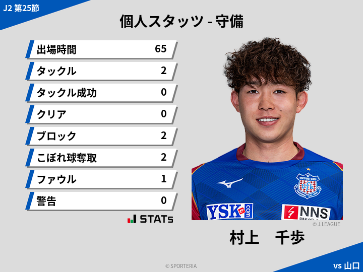 守備スタッツ - 村上　千歩