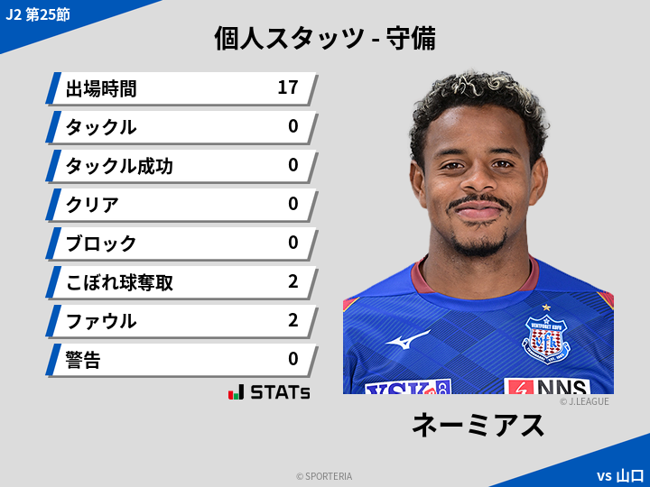 守備スタッツ - ネーミアス