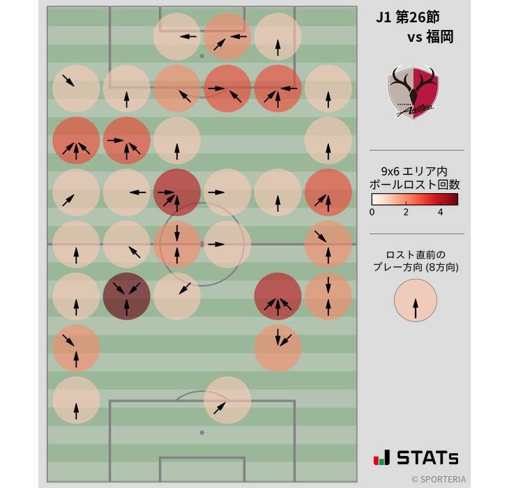 ボールロスト位置