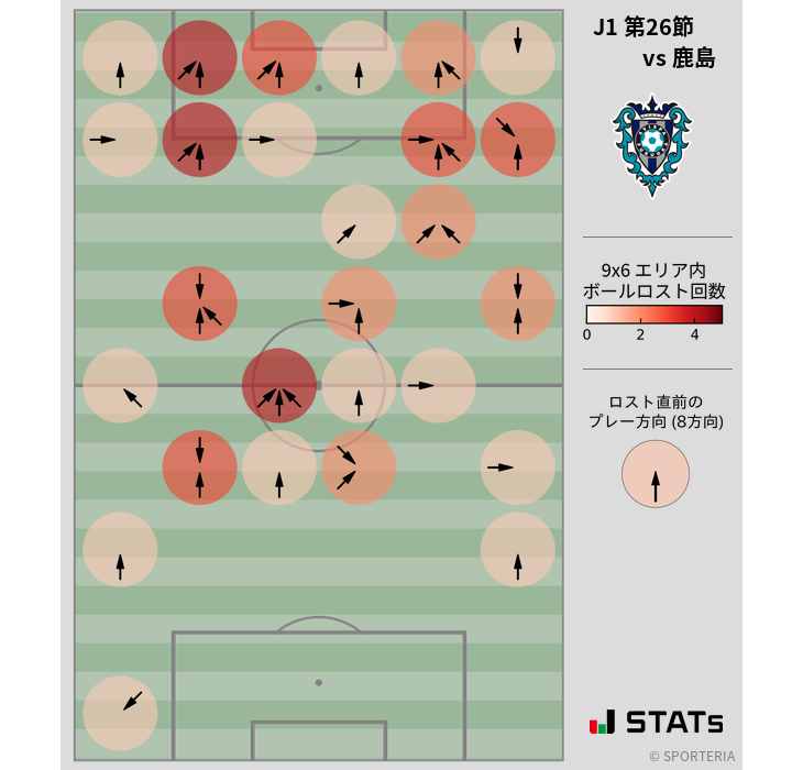 ボールロスト位置