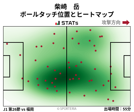 ヒートマップ - 柴崎　岳