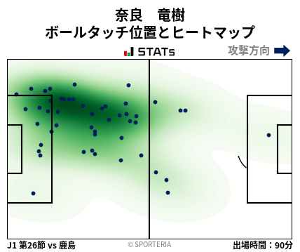 ヒートマップ - 奈良　竜樹