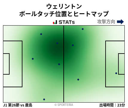 ヒートマップ - ウェリントン