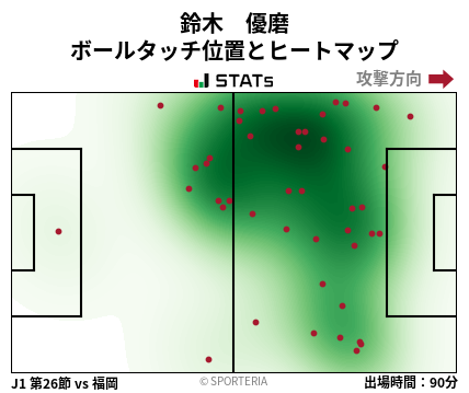 ヒートマップ - 鈴木　優磨