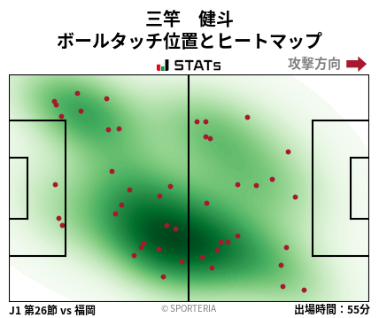 ヒートマップ - 三竿　健斗