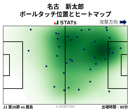 ヒートマップ - 名古　新太郎