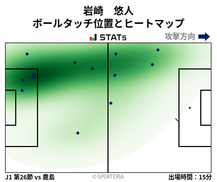 ヒートマップ - 岩崎　悠人