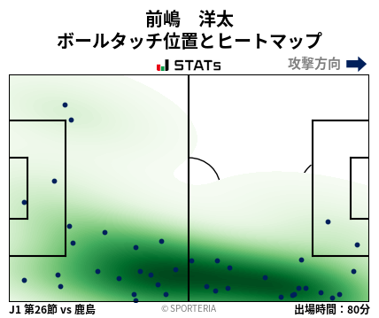 ヒートマップ - 前嶋　洋太