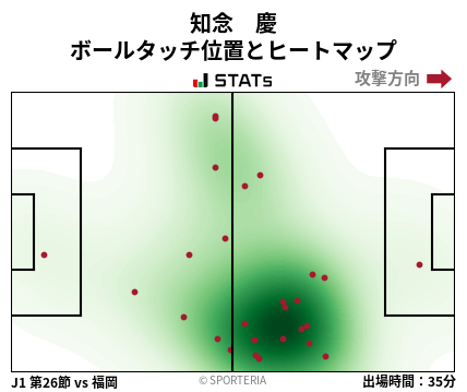 ヒートマップ - 知念　慶