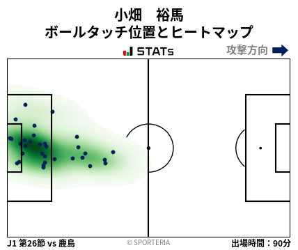 ヒートマップ - 小畑　裕馬