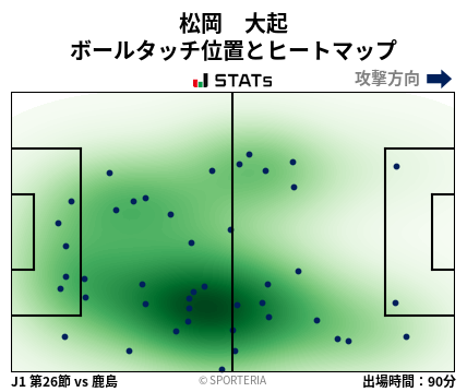 ヒートマップ - 松岡　大起