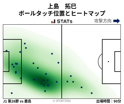 ヒートマップ - 上島　拓巳