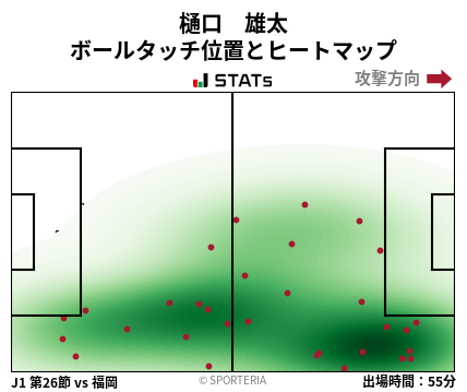 ヒートマップ - 樋口　雄太