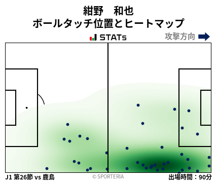 ヒートマップ - 紺野　和也
