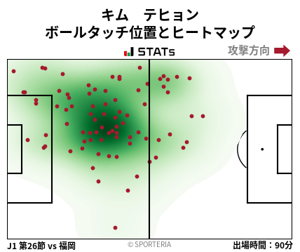 ヒートマップ - キム　テヒョン