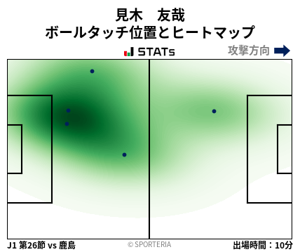 ヒートマップ - 見木　友哉