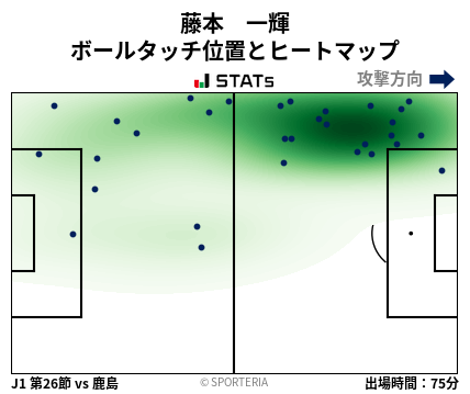 ヒートマップ - 藤本　一輝