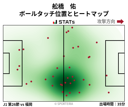 ヒートマップ - 舩橋　佑