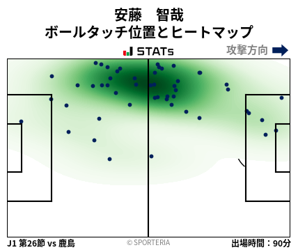 ヒートマップ - 安藤　智哉