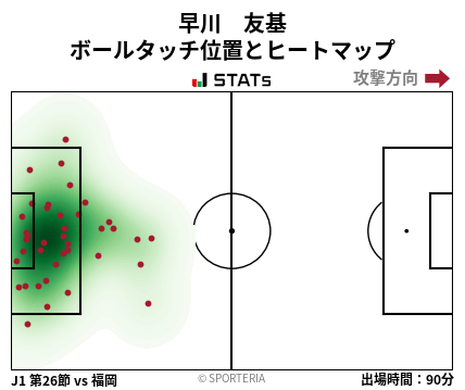 ヒートマップ - 早川　友基
