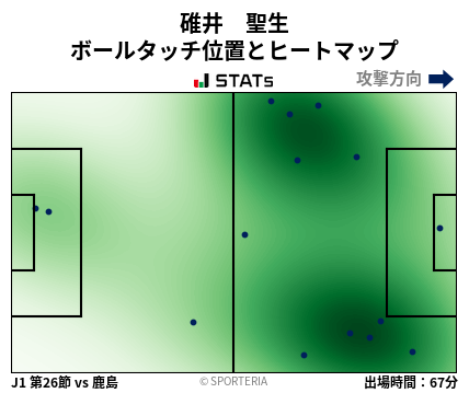 ヒートマップ - 碓井　聖生