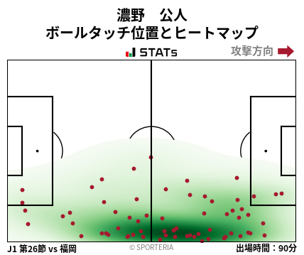 ヒートマップ - 濃野　公人
