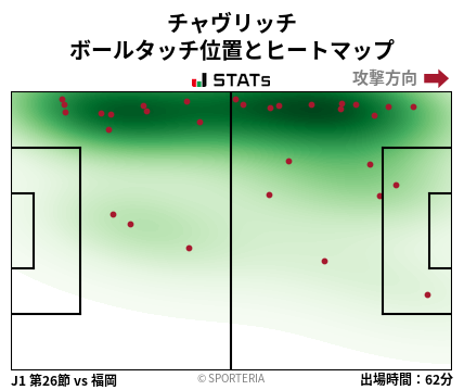 ヒートマップ - チャヴリッチ
