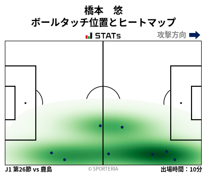 ヒートマップ - 橋本　悠