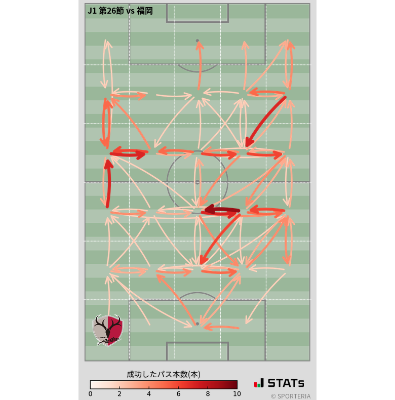 エリア間パス図