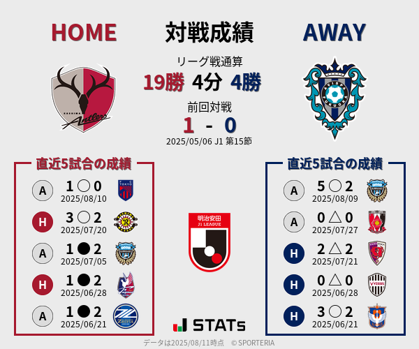 前節までの対戦成績