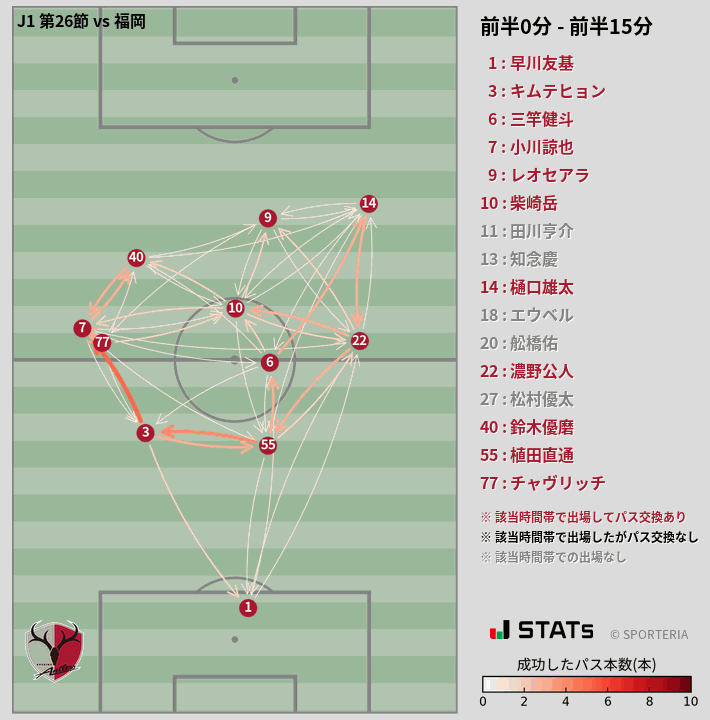 時間帯別パスネットワーク図