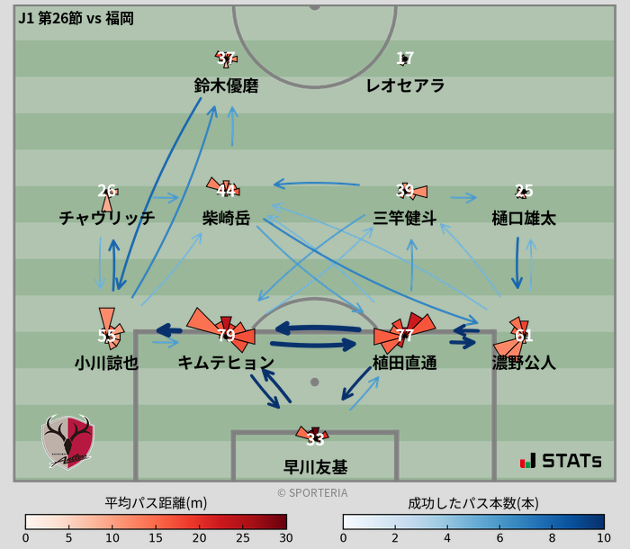 パスソナー・パスネットワーク