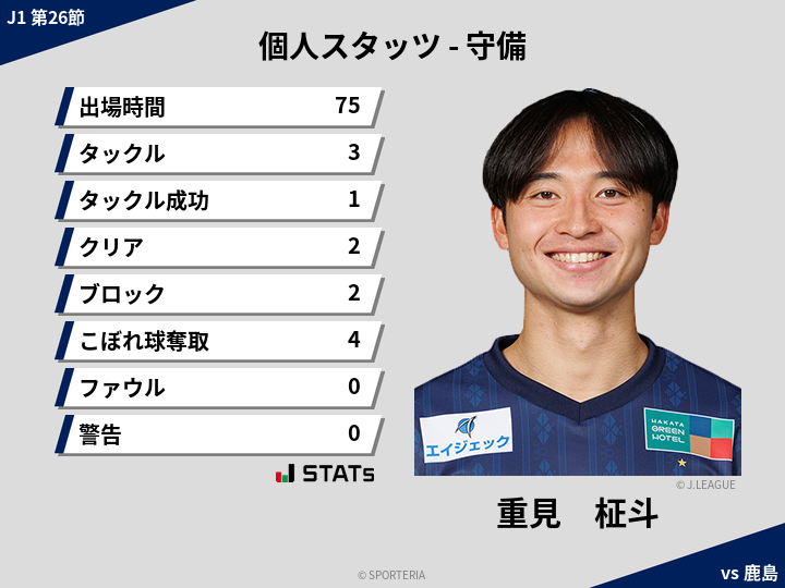 守備スタッツ - 重見　柾斗